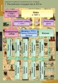 Таблица "Развитие Российского государства в XV-XVI веках"