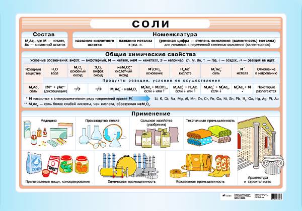 2.18. Комплект демонстрационных учебных таблиц по химии 3