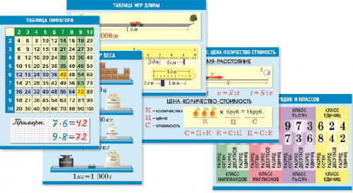 2.18. Комплект демонстрационных учебных таблиц по матиматике