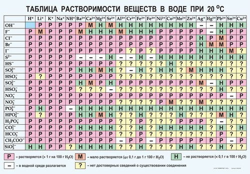 Tablica Rastvorimost Solej Kislot I Osnovanij V Vode Vinil Kupit Cena 1 980 Rub V Ufe Kompaniya Bazis