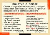 Комплект таблиц "Русский язык. Причастие и деепричастие" (12 таб.)