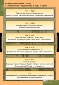 Комплект таблиц "История России 7 кл."