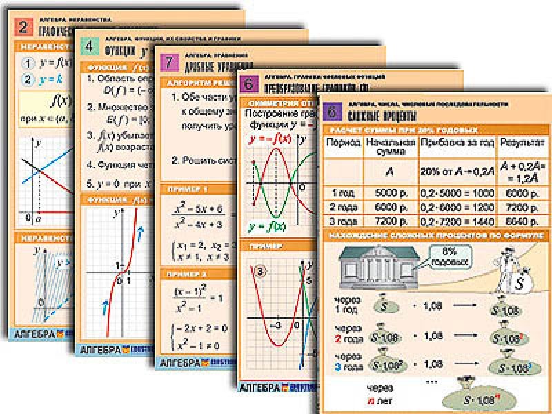 2.18. Комплект демонстрационных учебных таблиц по матиматике 2